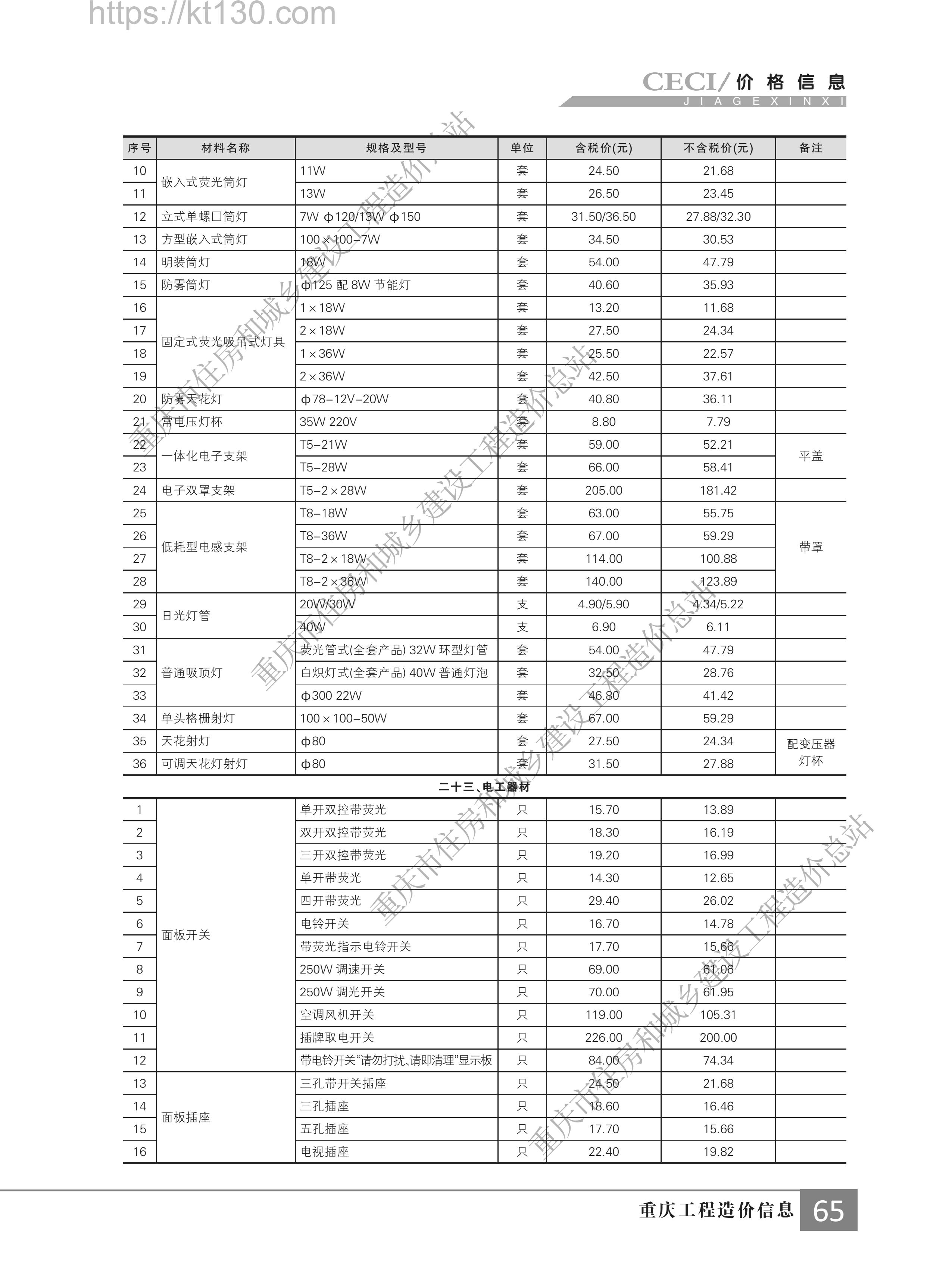 重庆市2022年第九期建筑材料价_电工器材